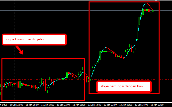 Forex find direction