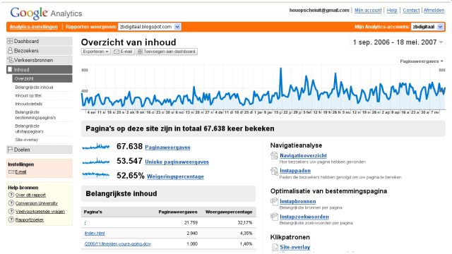 [Google+Analytics.jpg]