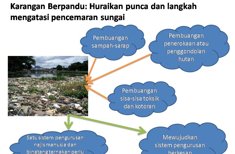 Bersihkan Sungai: Langkah Kecil untuk Menjaga Kebersihan Sungai Besar