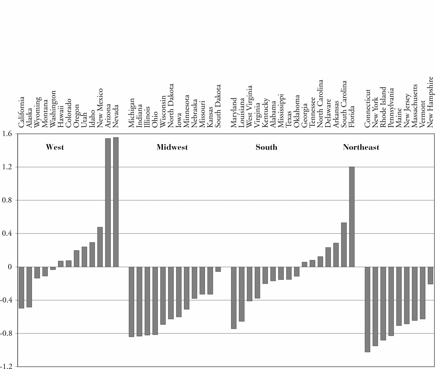 Newsalert Aging Baby Boomers and the Generational Housing Bubble