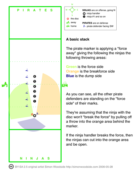 Ultimate Frisbee Frisbee: Ultimate Frisbee Strategy - Offense force diagram frisbee 