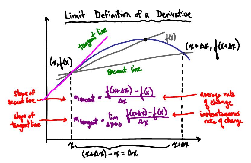 RHS AP Calc BC 201011 Derivatives