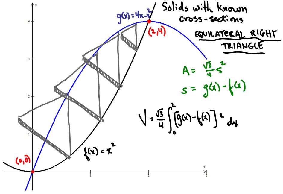 Circuit Training Volumes Of Solids With Known Cross Sections