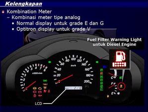 Dashboard Innova Speedometer Gallery Information