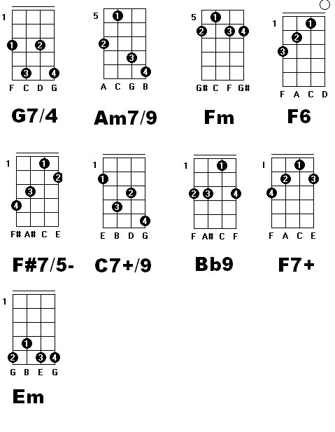 Quase sem querer cifra ukulele  Cifras letras, Cifras simplificadas, Cifras  para iniciantes