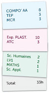 Volume horaire MàNAA