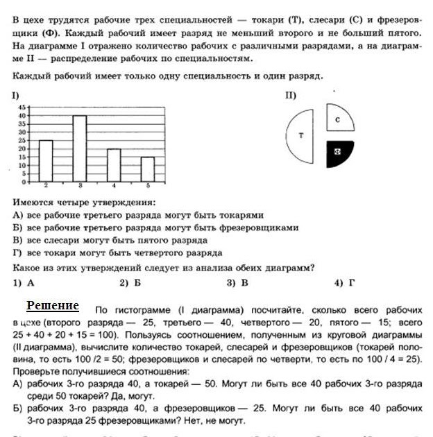 В цехе рабочие трех специальностей токари слесари и фрезеровщики. В цехе трудятся рабочие трех. Ответы по информатике 7 класс босова. В цехе трудятся рабочие трех специальностей токари таблица. В цехе трудятся рабочие трех специальностей токари.