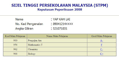 Stress essay spm image