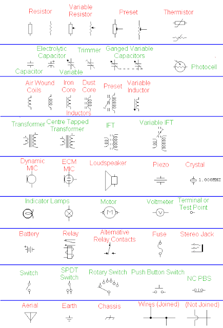 the master electronic: ALL Circuit Symbols