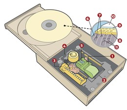Repair CD/DVD ROOM and Troubleshoting | electro,circuit, schema & Datasheet