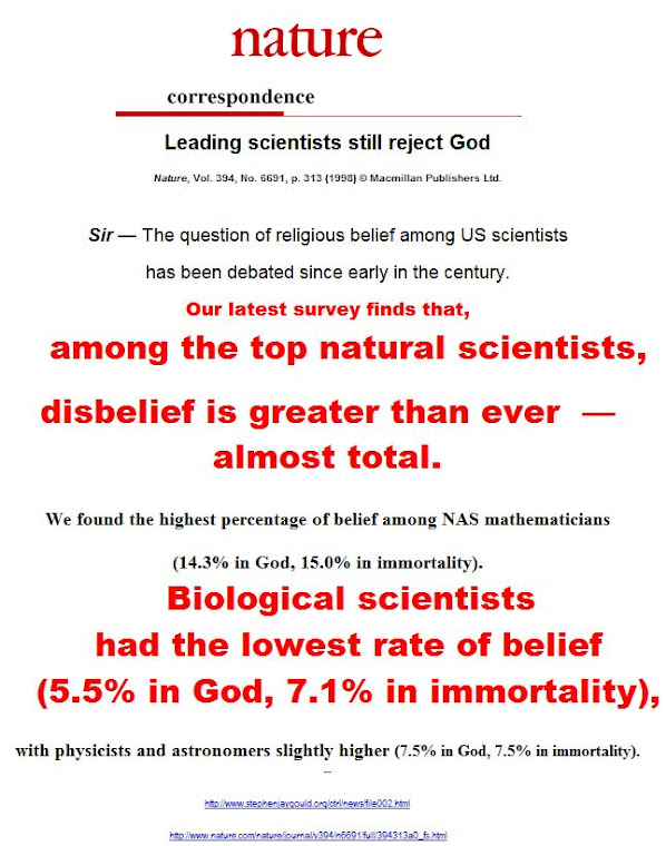 Among the top natural scientists disbelief is almost total