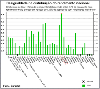 [eurostat_gini.gif.png]