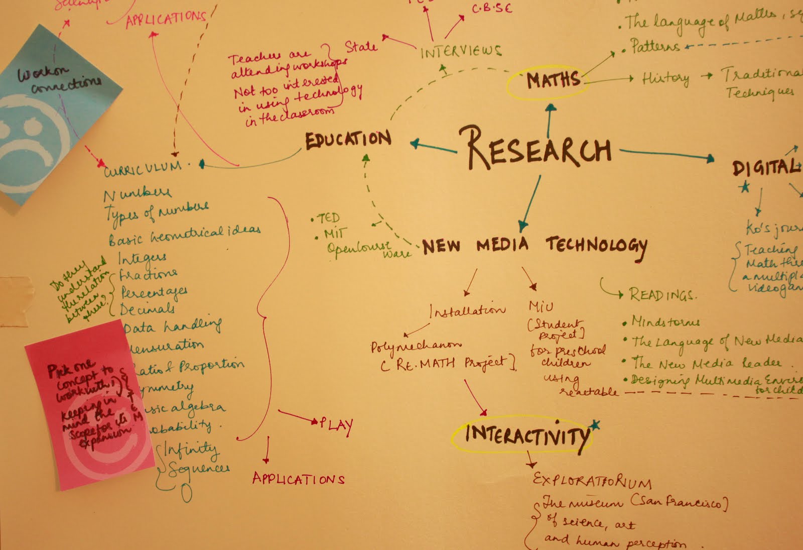 It All Adds Up Mindmapping