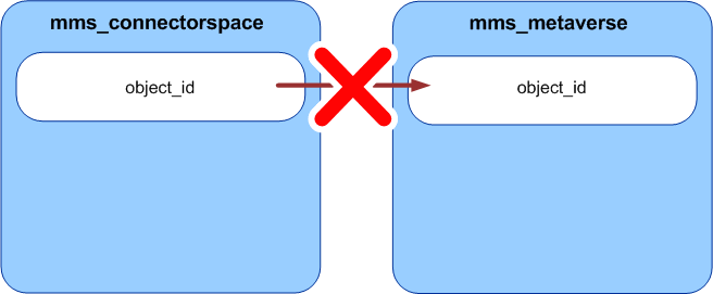 [Connectors-Bad.gif]