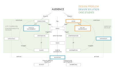 Types of audience in academic writing picture