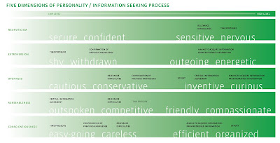 Dissertation on temperament 08 picture