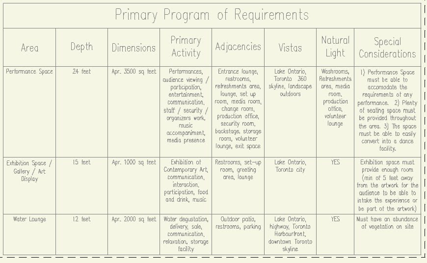 How to write a dissertation picture