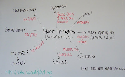 Why Brand Awareness Matters for Social Enterprises