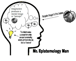 epistemological shift from man the wise to man themaker