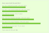 Second Life et vous : résultats du sondage My Data News