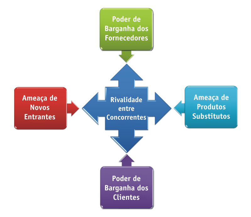 A Existência Do Par De Forças Nessa Imagem é Explicada
