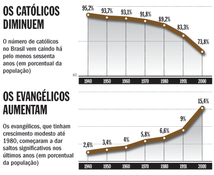 [Veja_Sondagem_religiao7.gif]
