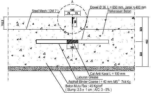 hatamasta: Dowel Bar