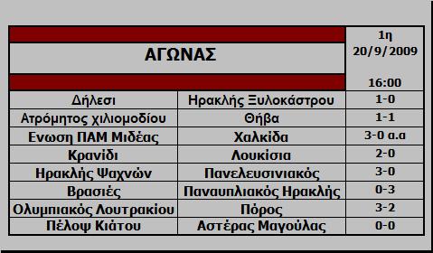 1η Αγωνιστική