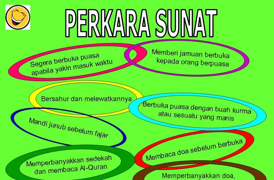 Perkara sunat ketika azan