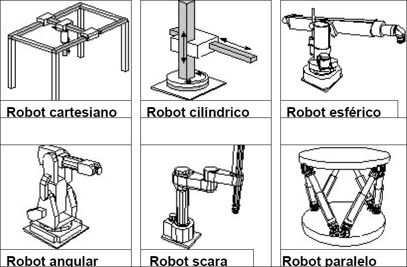 Actuadores (Robots)