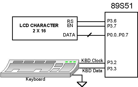 Клавиатура интерфейс подключения как узнать на компьютере Elektronika Untuk Hobi Dan Belajar: INTERFACE KEYBOARD DENGAN MIKROKONTROLER