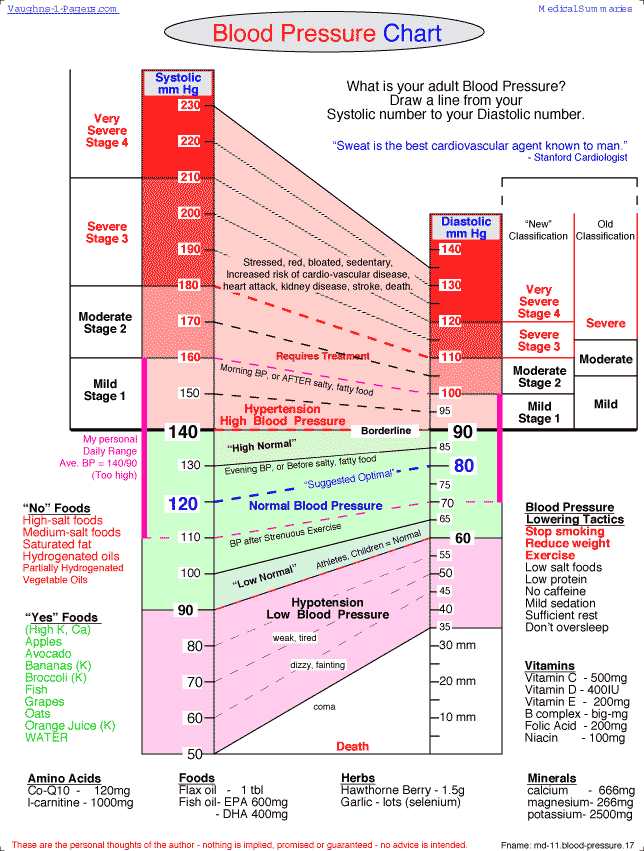 healthcare-blood-pressure-monitoring-blood-pressure-chart