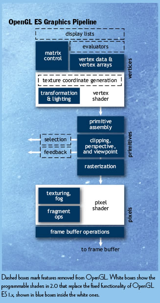 [OpenGL+for+Embedded+Systems.jpg]