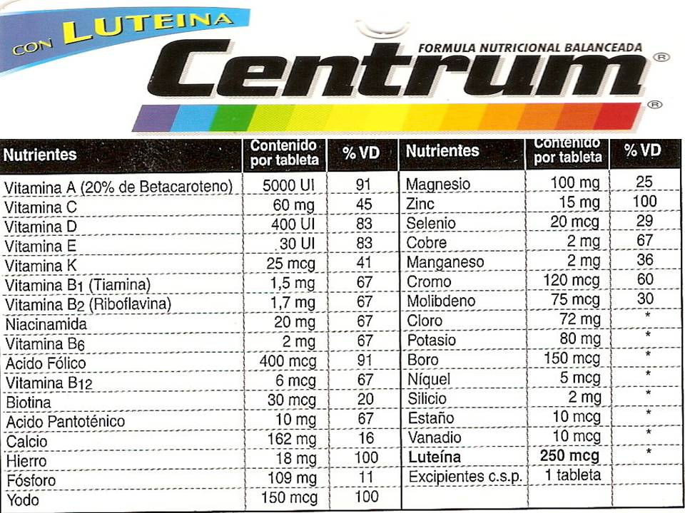 zinc centrum a valores nutricionales