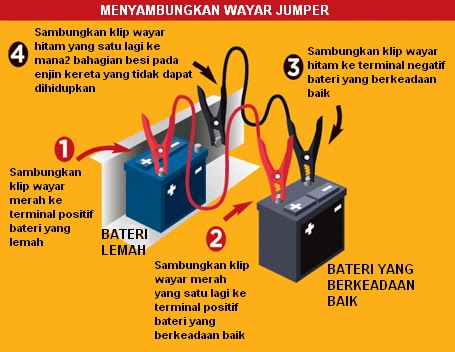 ZON 152: Membuat Jumping Start Pada Kereta
