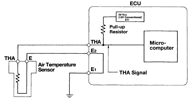 Singhs' 4826: Input Sensor and Actuators On-Vehicle