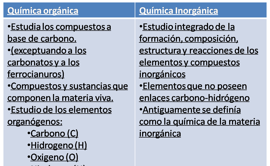 ǂǂǂĄʉƦưɱǂǂǂ Tabla comparativa quimica orgánica Vs ǂǂǂĄʉƦưɱǂǂǂ Tabla comparativa quimica orgánica Vs