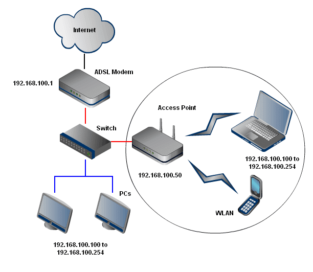Computer As Wifi Access Point Computer As Wifi Access Point