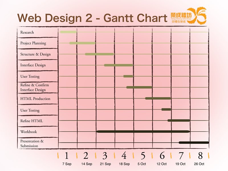 website design gantt chart - DriverLayer Search Engine