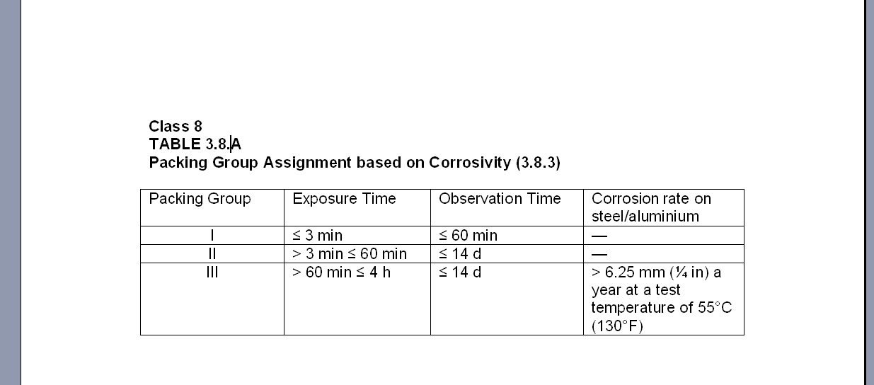 MY FAMILY & MY WORK PACKING GROUP FOR CLASS 3, CLASS 8 AND DIVISION 6.1