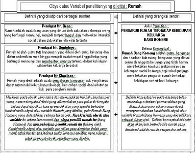 Cara Mengolah Teori Untuk Penyusunan Proposal Penelitian