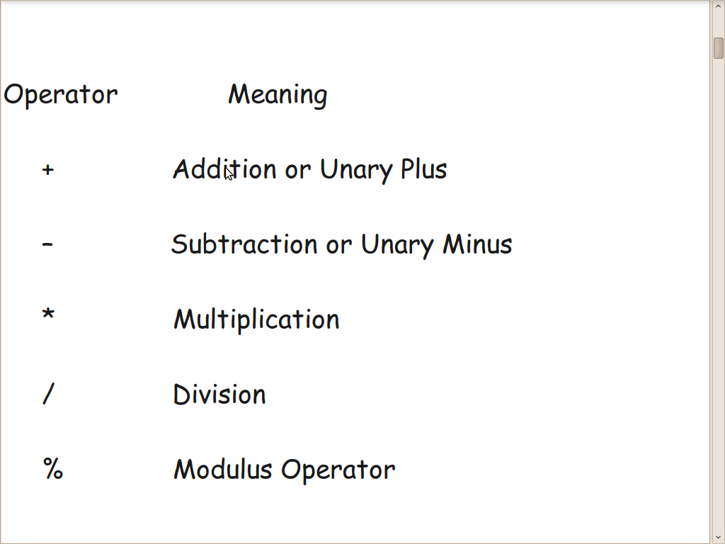 C Guide: C OPERATORS
