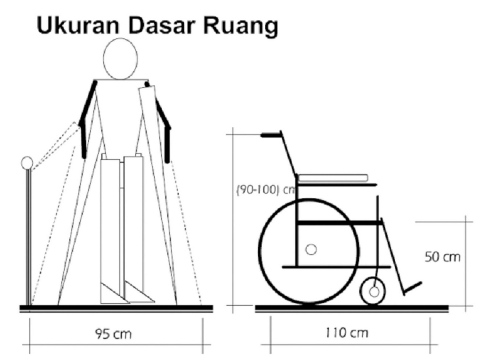 Bangunan Aksesible Untuk Difable fariable