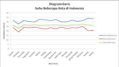 Pin Gambar Diagram Garis on Pinterest Pin Gambar Diagram Garis on Pinterest