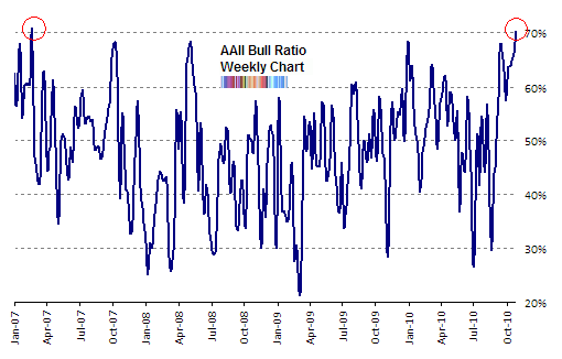 Stock market graph last 6 months what times does the ...