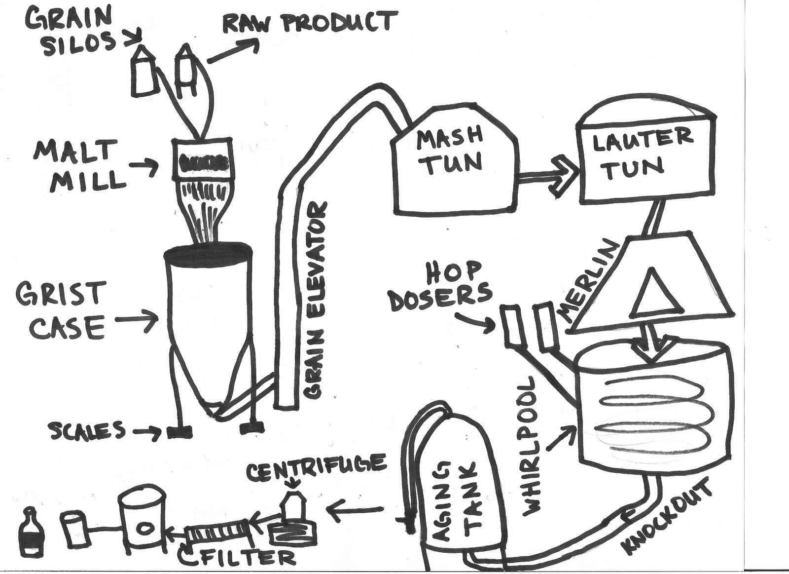 The Abita Brewery The Beer Making Process