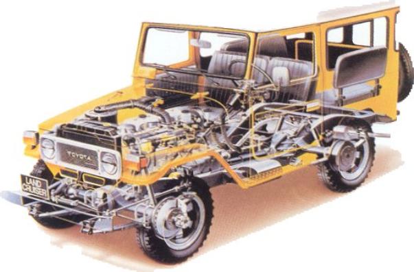 manual of installation of 4x4 in toyota land cruiser fj40 this manual ...