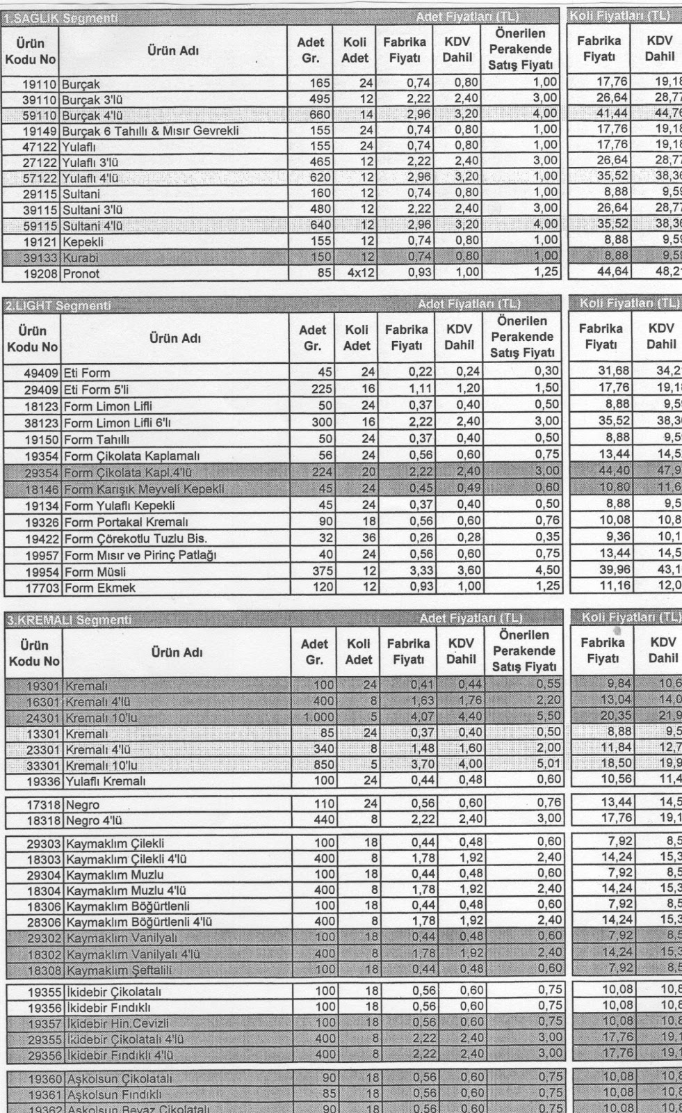 eti bisküvileri 2010 toptan perakende sağlık segmenti market kuruyemiş eti bisküvileri 2010 toptan perakende sağlık segmenti market kuruyemiş
