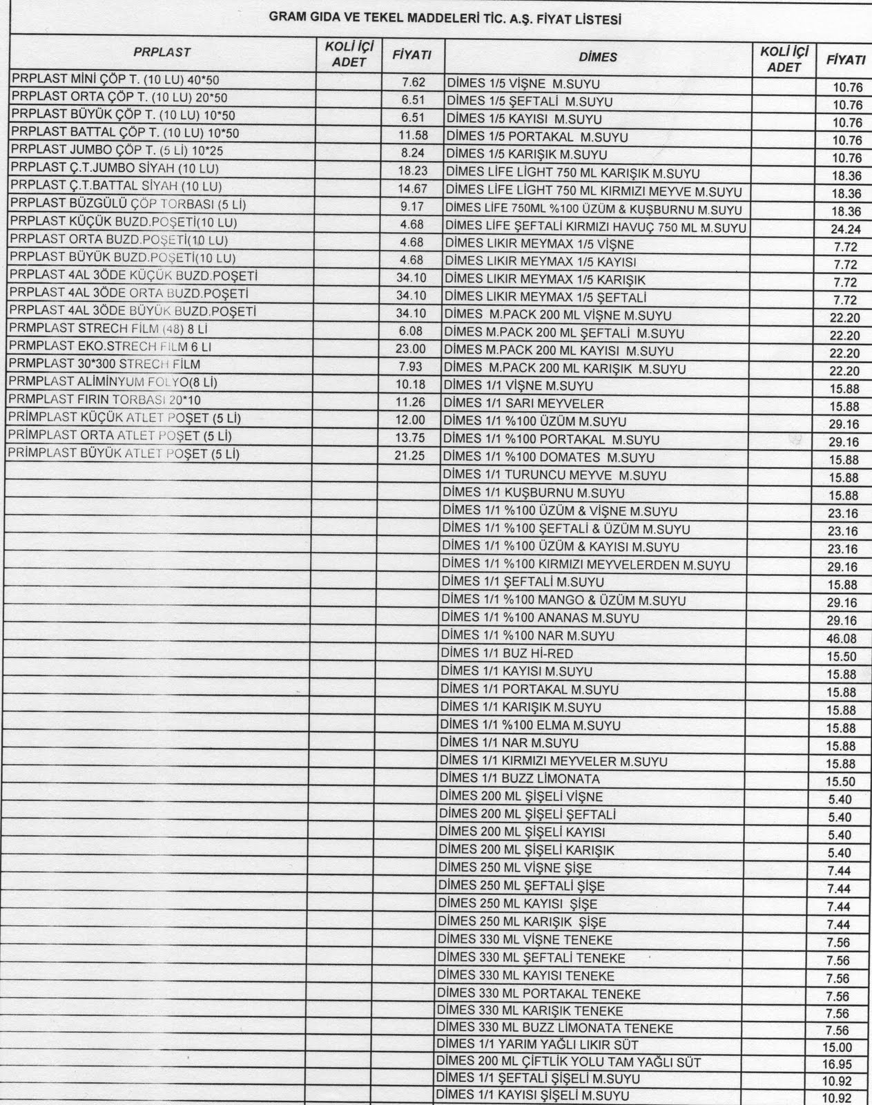 Kizilbent Gross Toptan Market
