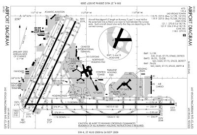 FSofficialTV: Airport Diagram
